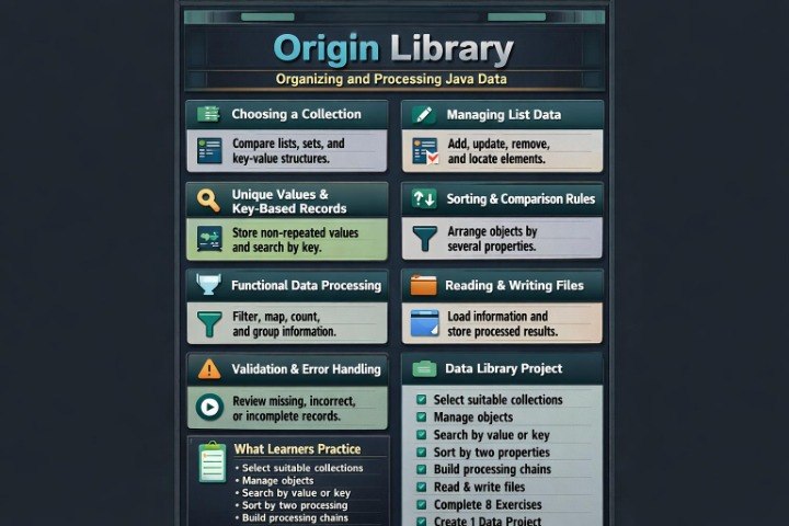 A digital screenshot of an educational Java data processing curriculum titled 'Origin Library', showing a dark-themed menu with various modules like 'Choosing a Collection', 'Managing List Data', and 'Unique Values & Key-Based Records' in a grid layout.